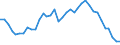 Country: Australia / Indicator: Greenhouse Gases: Total greenhouse gas from LULUCF: Total Nitrous oxide (N2O)