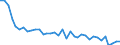Country: Australia / Indicator: Greenhouse Gases: Total greenhouse gas from LULUCF: Total Nitrous oxide (N2O): Cropland