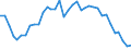 Country: Australia / Indicator: Greenhouse Gases: Total greenhouse gas from LULUCF: Total Nitrous oxide (N2O): Grassland