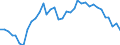 Country: Australia / Indicator: Greenhouse Gases: Total greenhouse gas from LULUCF: Total Nitrous oxide (N2O): Wetlands