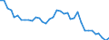 Country: Australia / Indicator: Greenhouse Gases: Total greenhouse gas from LULUCF: Total Nitrous oxide (N2O): Settlements