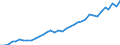 Country: Australia / Indicator: Greenhouse Gases: Total greenhouse gas from LULUCF: Total Nitrous oxide (N2O): Others