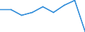 Country: Australia / Indicator: Soil erosion: Wind erosion: Agricultural land classified as having moderate wind erosion risk