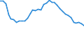 Country: Australia / Indicator: Total greenhouse gas emissions with LULUCF