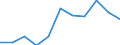 Country: Austria / Indicator: Total sales of agricultural pesticides: Sales of fungicides