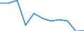 Country: Austria / Indicator: Total sales of agricultural pesticides: Sales of herbicides