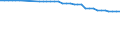 Country: Austria / Indicator: Agriculture land area: Total Agricultural Land area