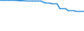 Country: Austria / Indicator: Agriculture land area: Total Agricultural Land area: Permanent Pasture