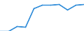 ISIC3: Mining and quarrying / Variables: Number of enterprises or establishments / Sources: Source 1 / Country: Czechia
