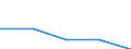 ISIC3: Mining and quarrying / Variables: Number of enterprises or establishments / Sources: Source 1 / Country: Estonia
