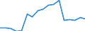ISIC3: Mining and quarrying / Variables: Number of enterprises or establishments / Sources: Source 1 / Country: Germany