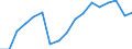 ISIC3: Mining and quarrying / Variables: Number of enterprises or establishments / Sources: Source 1 / Country: Norway