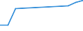 ISIC3: Mining and quarrying / Variables: Number of enterprises or establishments / Sources: Source 1 / Country: United Kingdom