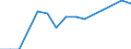 ISIC3: Mining and quarrying / Variables: Number of employees / Sources: Source 1 / Country: Finland