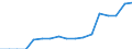 ISIC3: Mining and quarrying / Variables: Number of employees / Sources: Source 1 / Country: Germany