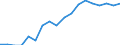 ISIC3: Mining and quarrying / Variables: Number of employees / Sources: Source 2 / Country: Sweden