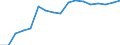 ISIC3: Mining and quarrying / Variables: Production / Sources: Source 1 / Country: Norway
