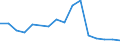 ISIC3: Mining and quarrying / Variables: Number of enterprises or establishments / Country: Germany