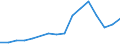 ISIC3: Mining and quarrying / Variables: Number of employees / Country: Germany