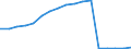 ISIC3: Manufacturing / Variables: Number of enterprises or establishments / Country: Germany