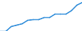 ISIC3: Manufacturing / Variables: Number of employees / Country: Switzerland