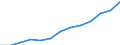 ISIC3: Manufacturing / Variables: Turnover / Country: Austria
