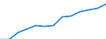 ISIC3: Manufacturing / Variables: Turnover / Country: Japan