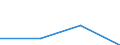 ISIC3: Manufacturing / Variables: Turnover / Country: Luxembourg
