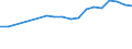 ISIC3: Manufacturing / Variables: R&D expenditures / Country: United States