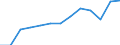 ISIC3: Manufacturing / Variables: Gross fixed capital formation / Country: Japan