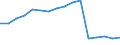 ISIC3: Food, beverages and tobacco / Variables: Number of enterprises or establishments / Country: Germany