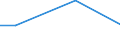ISIC3: Food, beverages and tobacco / Variables: R&D expenditures / Country: Switzerland