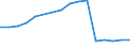 ISIC3: Textiles, wearing apparel, leather, footwear / Variables: Number of enterprises or establishments / Country: Germany