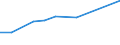 ISIC3: Textiles, wearing apparel, leather, footwear / Variables: Number of employees / Country: Austria