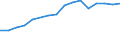 ISIC3: Textiles, wearing apparel, leather, footwear / Variables: Number of employees / Country: Germany