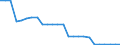 ISIC3: Agriculture, hunting and forestry, fishing / Variables: Number of enterprises or establishments / Sources: Source 1 / Country: United States