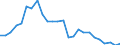 ISIC3: Agriculture, hunting and forestry, fishing / Variables: Number of employees / Sources: Source 1 / Country: United States