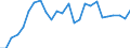 ISIC3: Agriculture, hunting and forestry, fishing / Variables: Value added / Sources: Source 1 / Country: United States