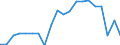 ISIC3: Agriculture, hunting and forestry, fishing / Variables: R&D expenditures / Sources: Source 1 / Country: United States
