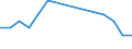 ISIC3: Agriculture, hunting and forestry, fishing / Variables: Number of researchers / Sources: Source 1 / Country: United States