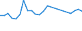 ISIC3: Agriculture, hunting and forestry, fishing / Variables: Gross fixed capital formation / Sources: Source 1 / Country: United States