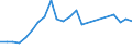 ISIC3: Agriculture, hunting and forestry, fishing / Variables: Total exports / Sources: Source 1 / Country: United States