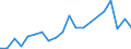ISIC3: Agriculture, hunting and forestry, fishing / Variables: Total imports / Sources: Source 1 / Country: United States
