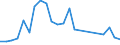 ISIC3: Agriculture, hunting and forestry, fishing / Variables: Intra-firm exports / Sources: Source 1 / Country: United States