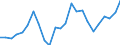 ISIC3: Agriculture, hunting and forestry, fishing / Variables: Gross operating surplus / Sources: Source 1 / Country: United States