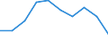 ISIC3: Mining and quarrying / Variables: Number of enterprises or establishments / Sources: Source 1 / Country: Canada