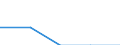 ISIC3: Mining and quarrying / Variables: Number of enterprises or establishments / Sources: Source 1 / Country: Estonia