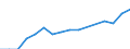 ISIC3: Mining and quarrying / Variables: Number of enterprises or establishments / Sources: Source 1 / Country: Finland