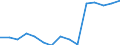ISIC3: Mining and quarrying / Variables: Number of enterprises or establishments / Sources: Source 1 / Country: France