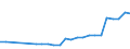 ISIC3: Mining and quarrying / Variables: Number of enterprises or establishments / Sources: Source 1 / Country: Germany